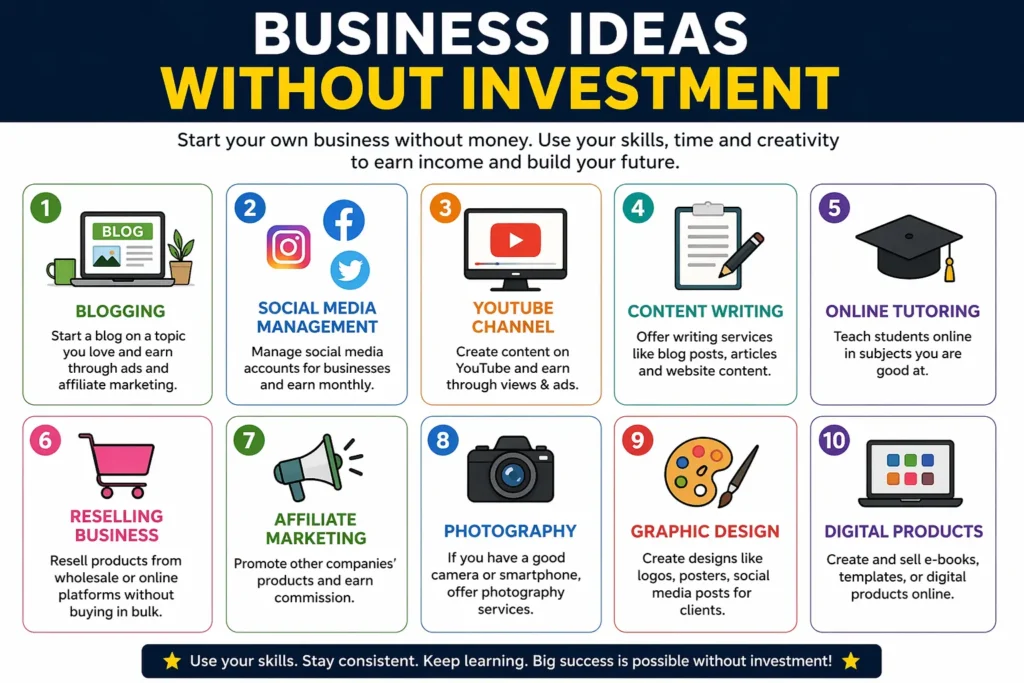 Best business ideas without investment for beginners and online earning opportunities